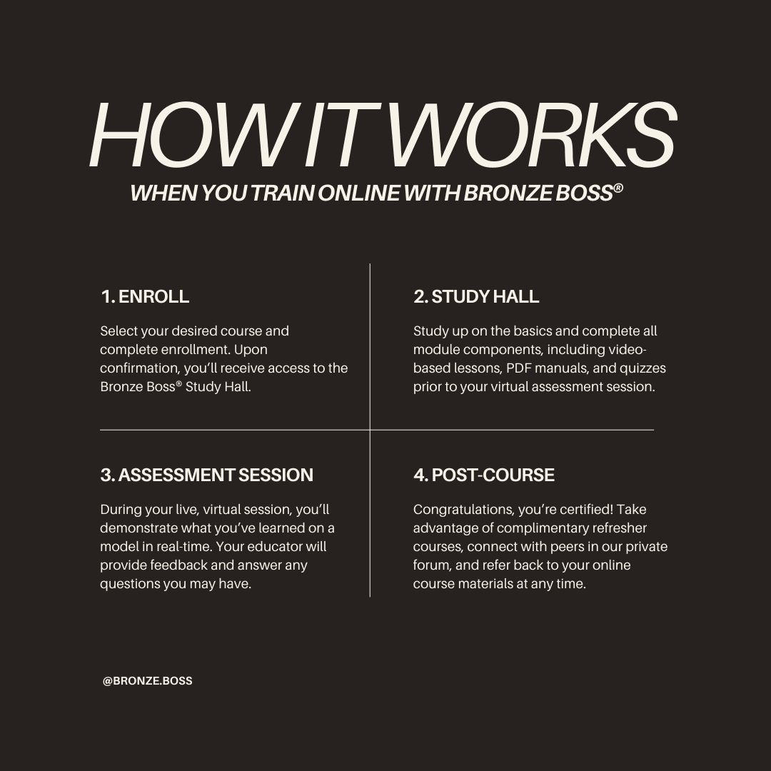 Online Sunless Certification | BRONZE BOSS LLC