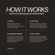 Online Sunless Certification | BRONZE BOSS LLC